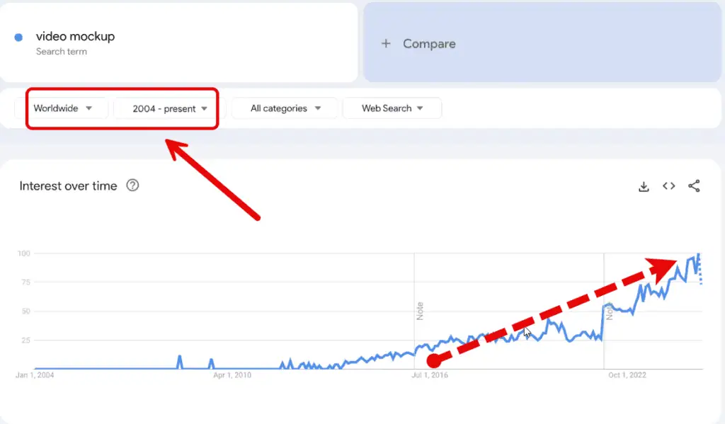 video mockup Google trend 2025